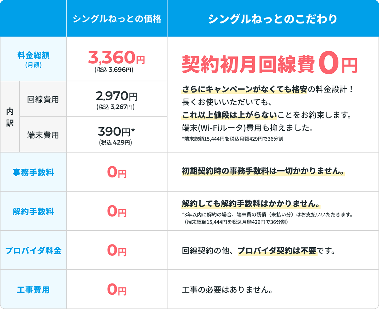 シングルねっとの価格・こだわり